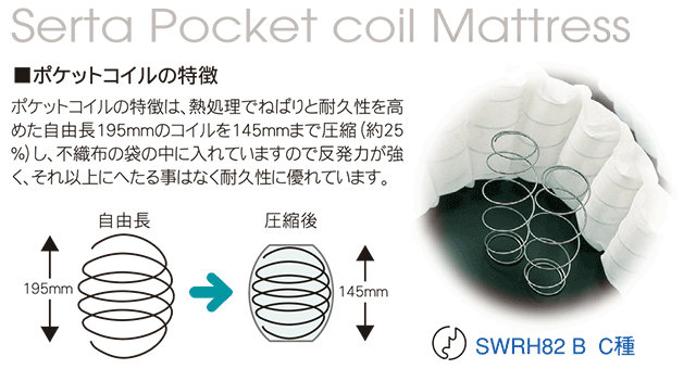 サータのポケットコイルは２５％圧縮して袋の中に入れているので反発力が強く、それ以上にへたることなく耐久性に優れています。